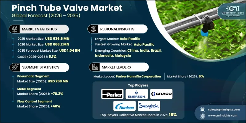 Pinch Tube Valve Market - IMG1