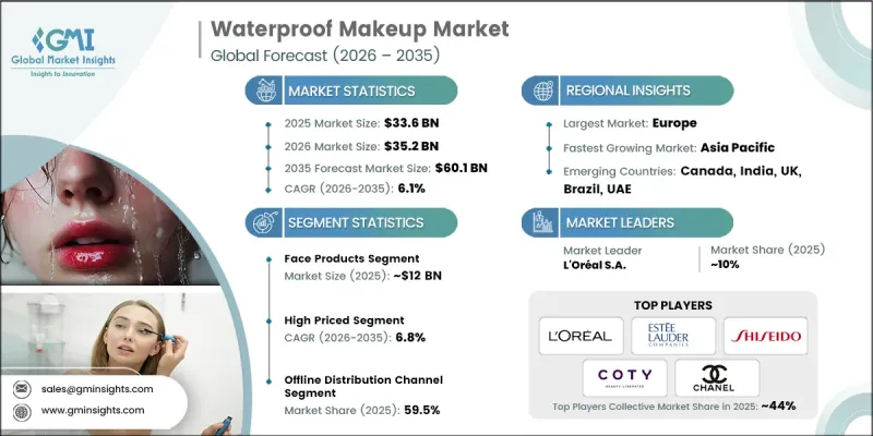 Waterproof Makeup Market - IMG1