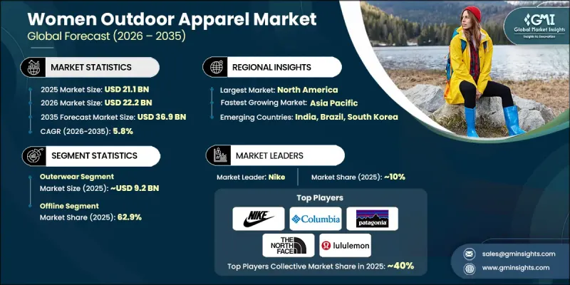 Women Outdoor Apparel Market - IMG1