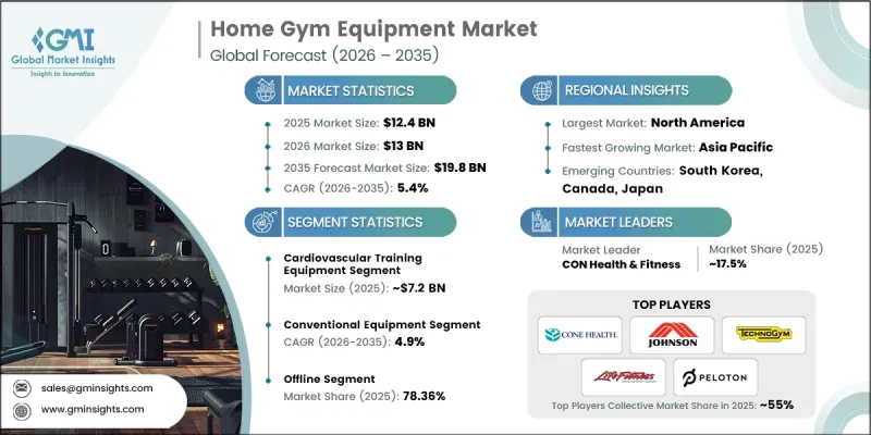 Home Gym Equipment Market - IMG1