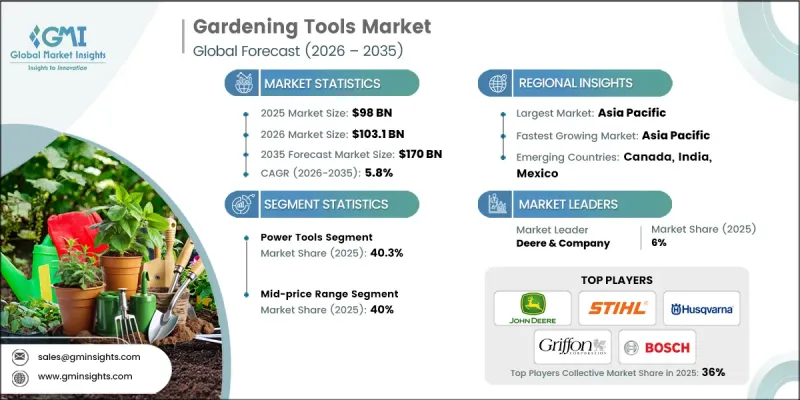 Gardening Tools Market - IMG1
