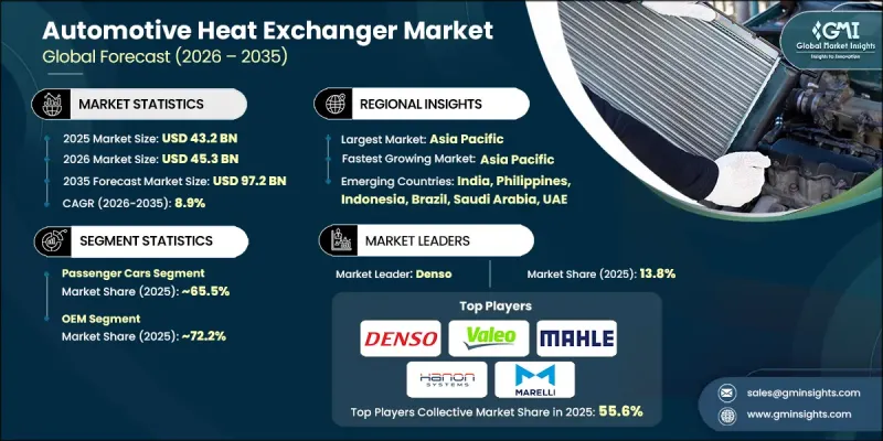 Automotive Heat Exchanger Market - IMG1