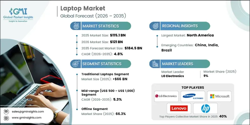 Laptop Market - IMG1