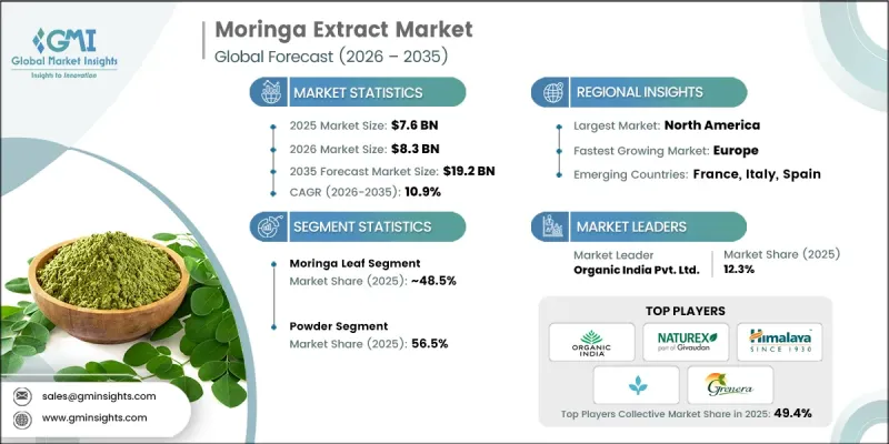 Moringa Extract Market - IMG1