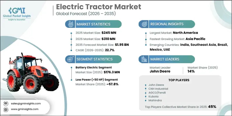 Electric Tractor Market - IMG1