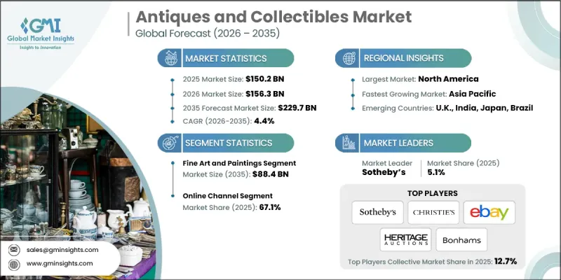 Antiques and Collectibles Market - IMG1
