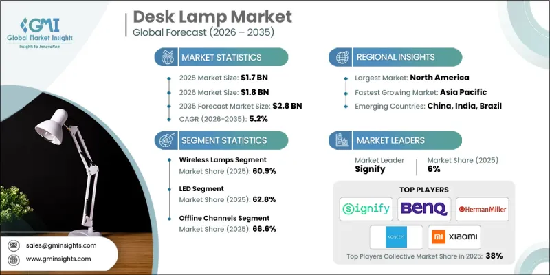 Desk Lamp Market - IMG1