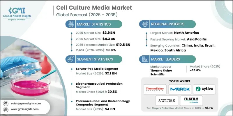 Cell Culture Media Market - IMG1