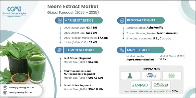 Neem Extract Market - IMG1