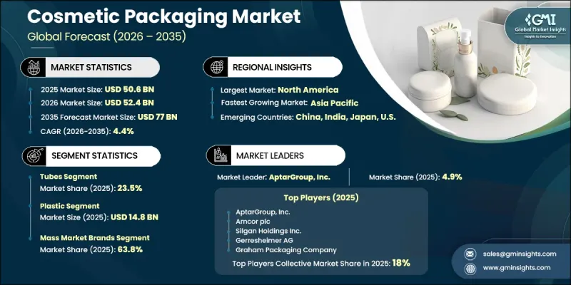 Cosmetic Packaging Market - IMG1