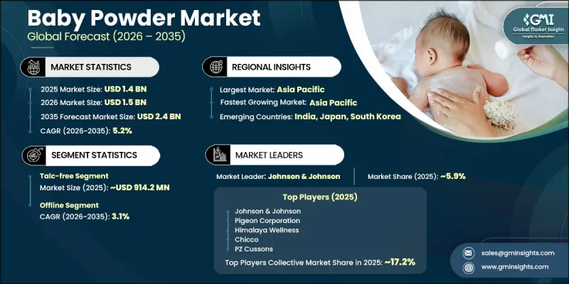 Baby Powder Market - IMG1