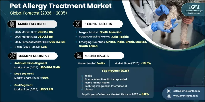 Pet Allergy Treatment Market - IMG1