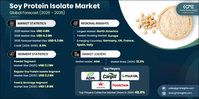 Soy Protein Isolate Market - IMG1