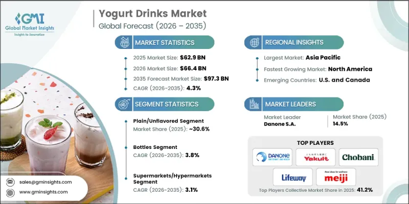Yogurt Drinks Market - IMG1