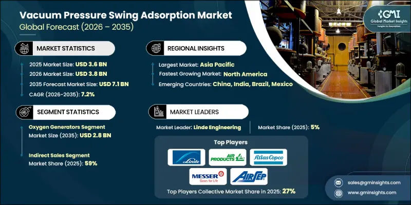 Vacuum Pressure Swing Adsorption Market - IMG1