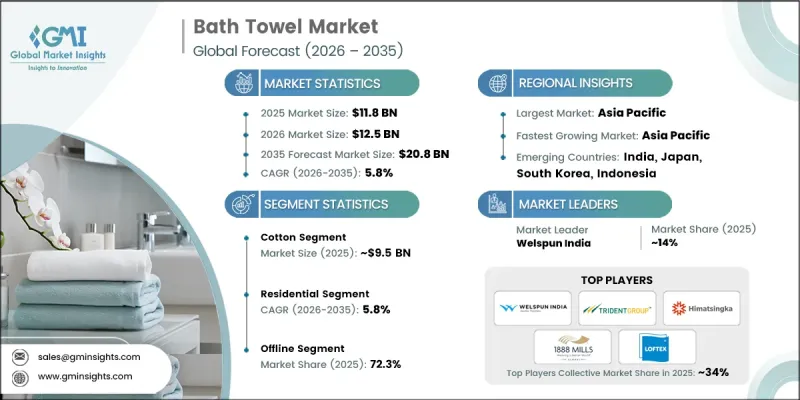 Bath Towel Market - IMG1