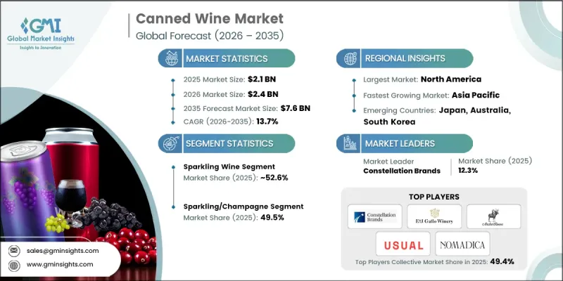 Canned Wine Market - IMG1