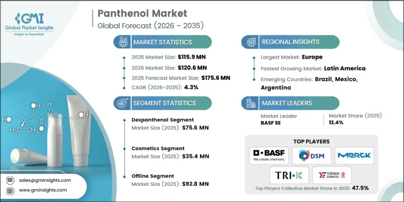 Panthenol Market - IMG1