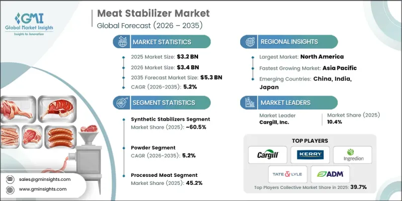 Meat Stabilizer Market - IMG1
