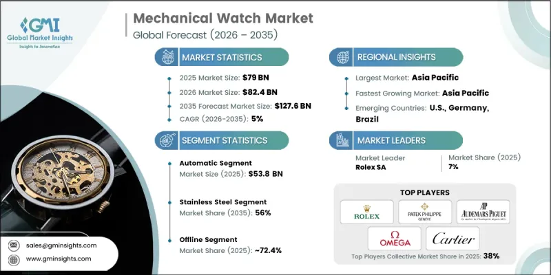 Mechanical Watch Market - IMG1