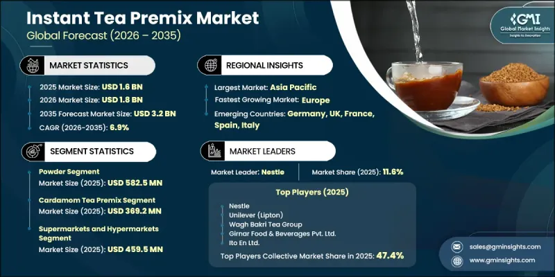 Instant Tea Premix Market - IMG1
