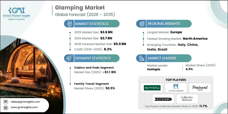 Glamping Market - IMG1