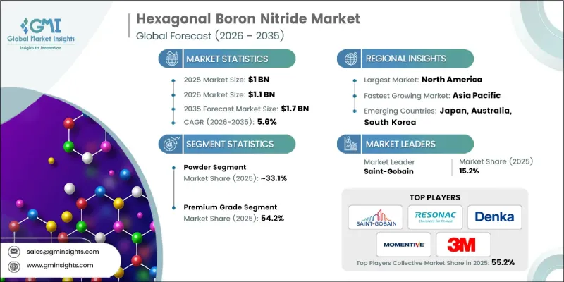 Hexagonal Boron Nitride Market - IMG1