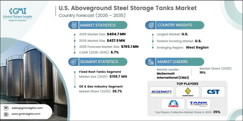 U.S. Aboveground Steel Storage Tanks Market - IMG1