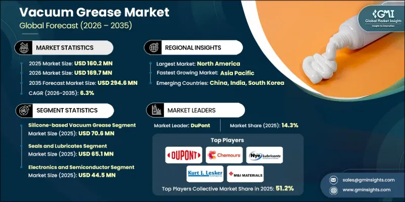 Vacuum Grease Market - IMG1
