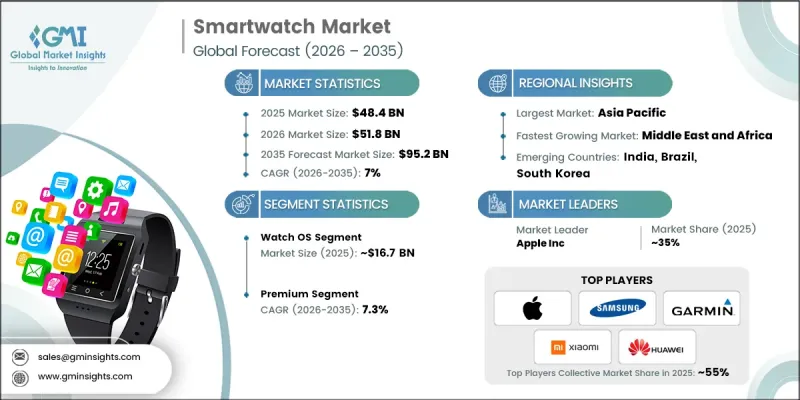 Smartwatch Market - IMG1