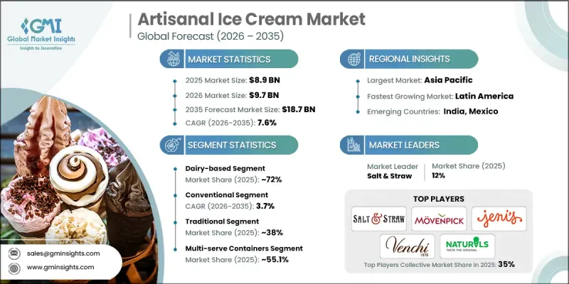 Artisanal Ice Cream Market - IMG1