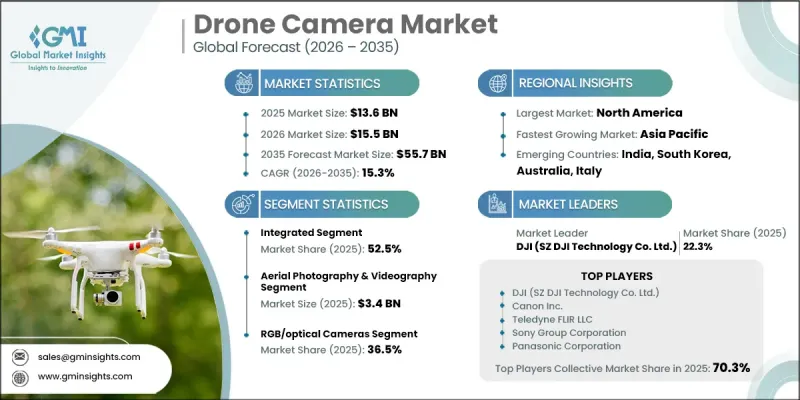 Drone Camera Market - IMG1