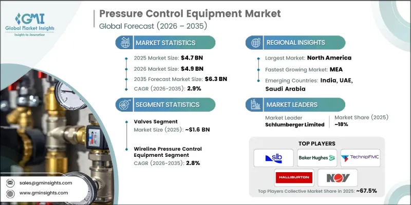 Pressure Control Equipment Market - IMG1