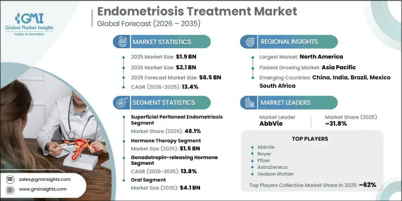 Endometriosis Treatment Market - IMG1