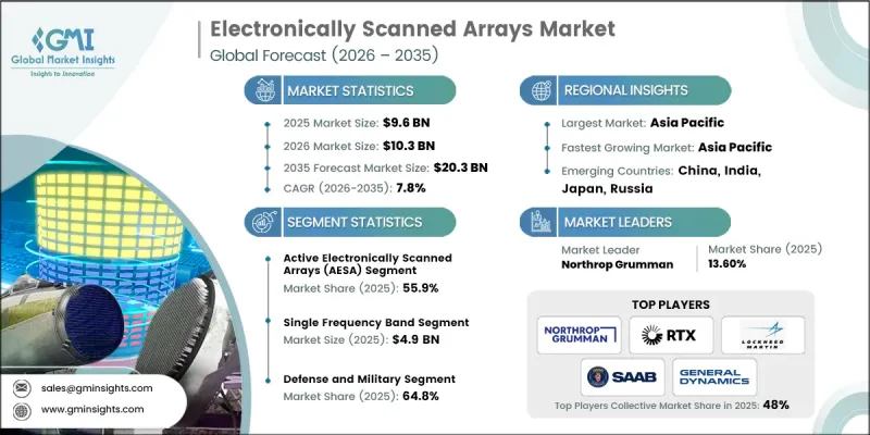 Electronically Scanned Arrays Market - IMG1