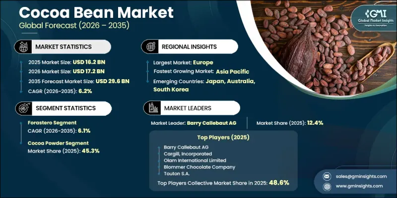 Cocoa Bean Market - IMG1