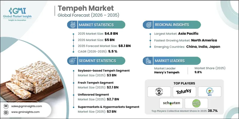 Tempeh Market - IMG1