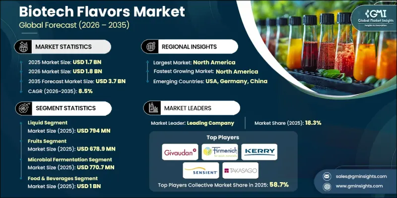 Biotech Flavors Market - IMG1