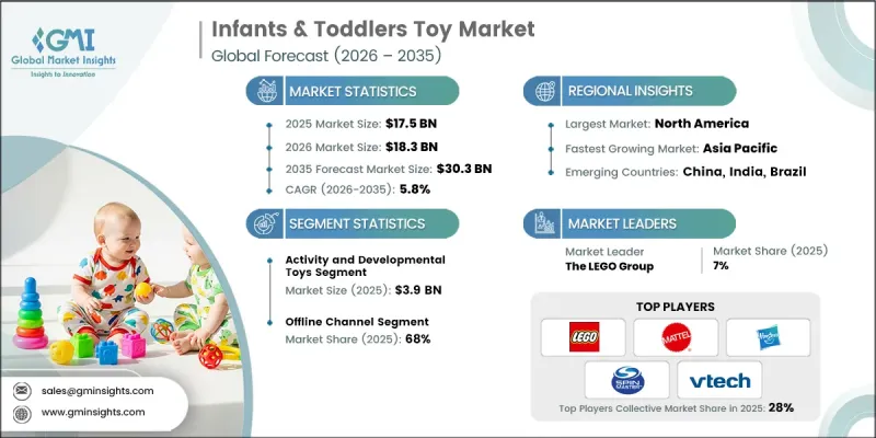 Infants and Toddlers Toy Market - IMG1