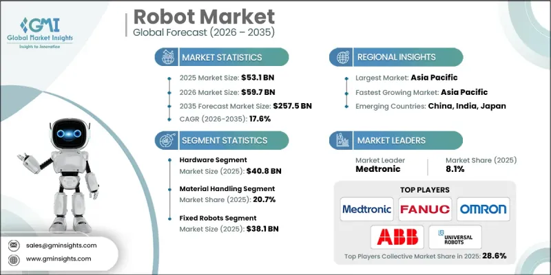 Robot Market - IMG1