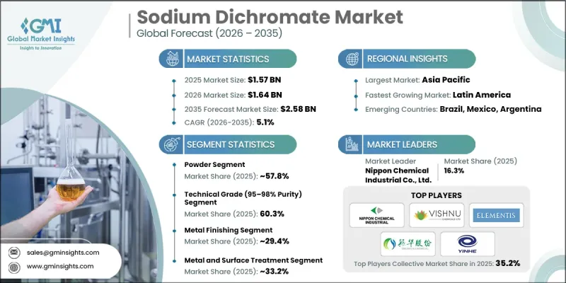 Sodium Dichromate Market - IMG1
