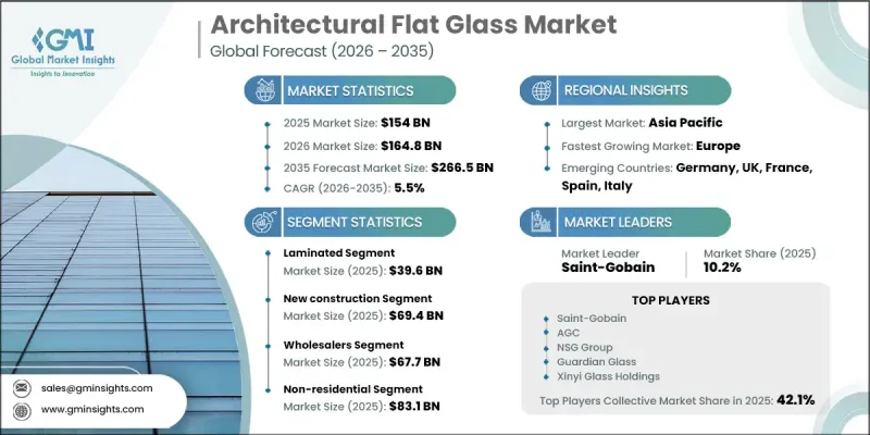 Architectural Flat Glass Market - IMG1