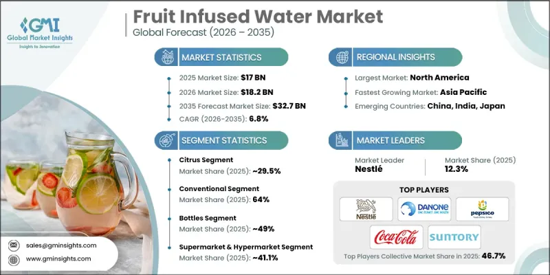 Fruit Infused Water Market - IMG1
