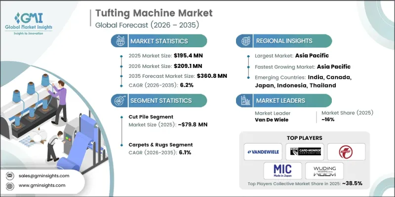 Tufting Machine Market - IMG1