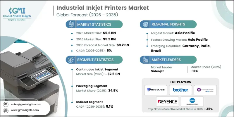 Industrial Inkjet Printers Market - IMG1