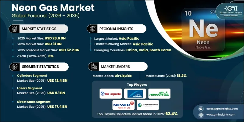 Neon Gas Market - IMG1
