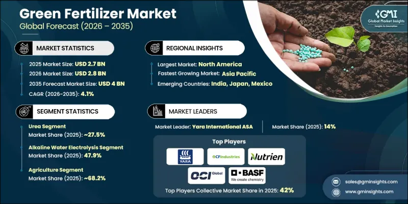 Green Fertilizer Market - IMG1