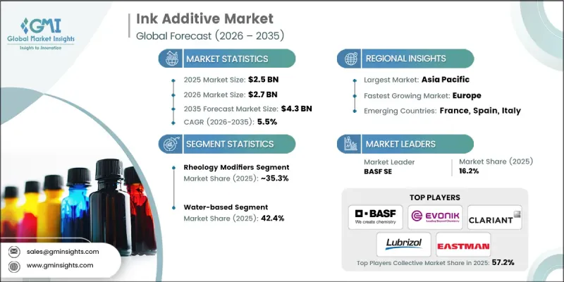 Ink Additive Market - IMG1