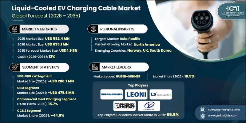 Liquid-Cooled EV Charging Cable Market - IMG1