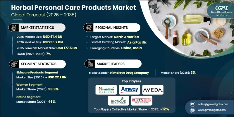 Herbal Personal Care Products Market - IMG1